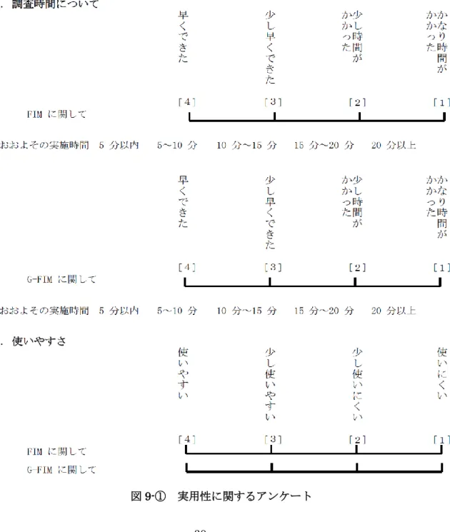 図 9-①  実用性に関するアンケート 