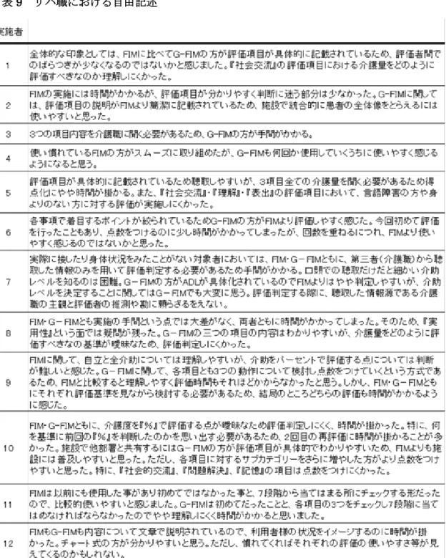 表 9  リハ職における自由記述 