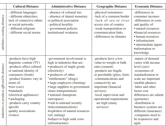 Table 1. The CAGE Distance Framework