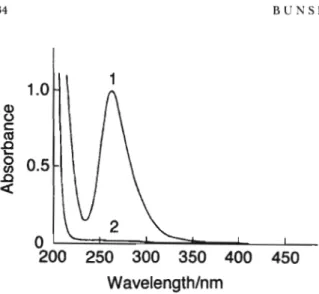 Fig. 2 Absorption spectra of the platinum(IV)- platinum(IV)-chloro complex in water