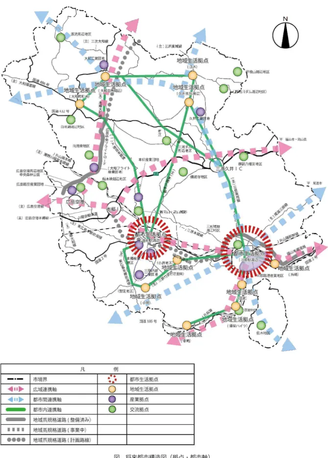 図  将来都市構造図 拠点・都市軸