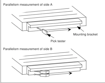 Fig. 3-6 Parallelism measurement of the mounting brackets If the mounting bracket shape has an abutment surface, adjust it so that the surface accuracy reading is within the range shown in Section &lt;1&gt;
