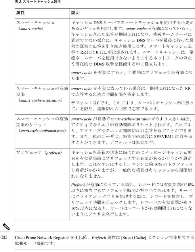 表 3 : スマートキャッシュ属性 説明属性 キャッシュ DNS サーバでスマートキャッシュを使用する必要が あるかどうかを指定します。smart-cache が有効になっていると、 キャッシュされた応答が期限切れになり、権威ネームサーバに 到達できない場合に、キャッシュ DNS サーバが最後に行った最 善の既知の応答を引き続き使用します。スマートキャッシュ応 答の RR には 0 TTL が設定されます。スマートキャッシュは、権 威ネームサーバを使用できないようにするネットワークの停止 や潜在的な DDo