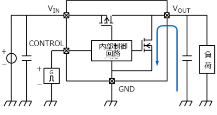 図  3.18  オートディスチャージ機能  t ( ms ) 図  3.19  ディスチャージ波形  オートディスチャージ回路内蔵ロードスイッチ  IC  製品のパラメトリックサーチはこちら   →      ( 10 ) FLAG  回路  低電圧誤動作防止回路、過電圧保護回路および過熱保護回路が動作したとき、たとえば FLAG  端子出力を  ”  L  ”  → ” H ”へ変化させてシステムの異常が発生していることをロードスイッチ  IC  外部へ出力する診断機能です。  FLAG  端子 は、オ