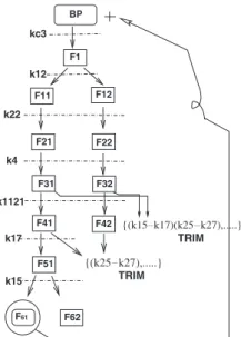Fig. 2 Application of the resultant-factorization technique to the real-life example. k ? de- de-notes a variable eliminated at each resultant Procedures 5 , 6 in Algorithm  Resultant-factorization 