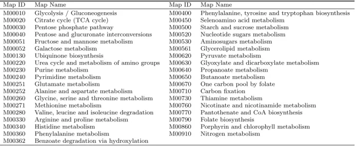 Fig. 5 Distribution of extracted pathways.