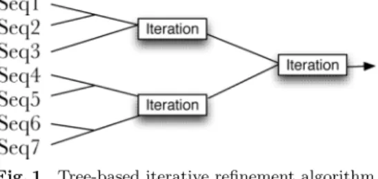 Fig. 1 Tree-based iterative reﬁnement algorithm.