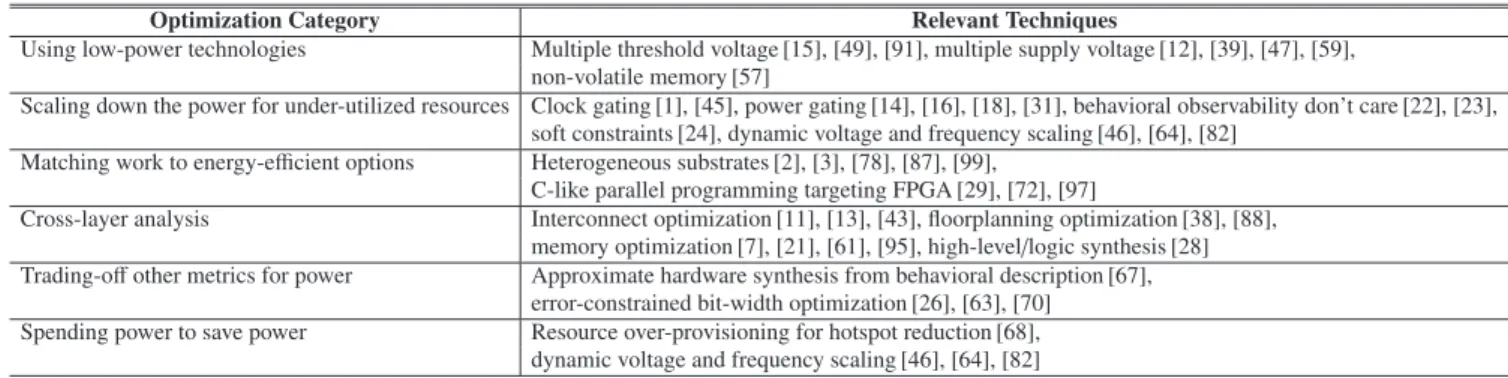 Table 1 High-level categorization of current low-power optimization techniques.