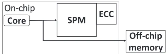 Figure 1 shows the proposed memory system which has par- par-tially reliable SPM. We employ its SPM to organize the  mem-ory system as an on-chip memmem-ory
