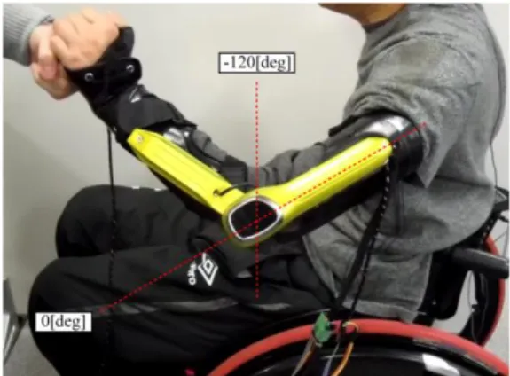 Fig. 1 Verification experiment in push-motion 