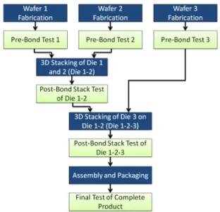 Fig. 13 Increase in expected stack yield for various stack sizes n and repos- repos-itory sizes m [21].