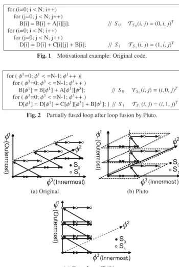 Fig. 3 Schedules and data dependences of Original, Pluto and OLS code when N = 3.