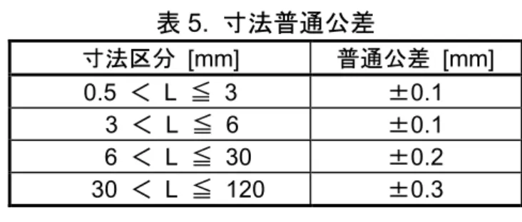 図 1  ～  16 及び表 4 による規定を満足することとします。 