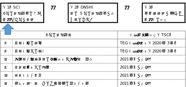 図   3 ： EU タクソノミー適合とみなされるための基本条件