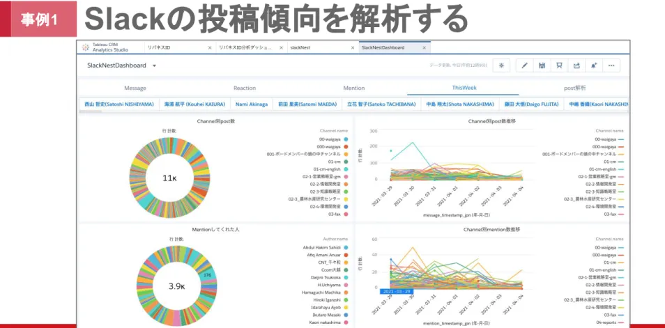 Tableau CRM