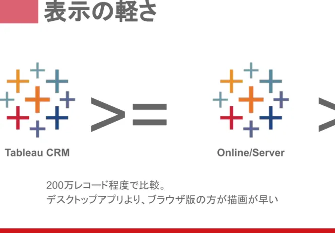 Tableau CRM Online/Server Desktop
