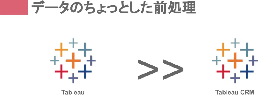 Tableau Tableau CRM