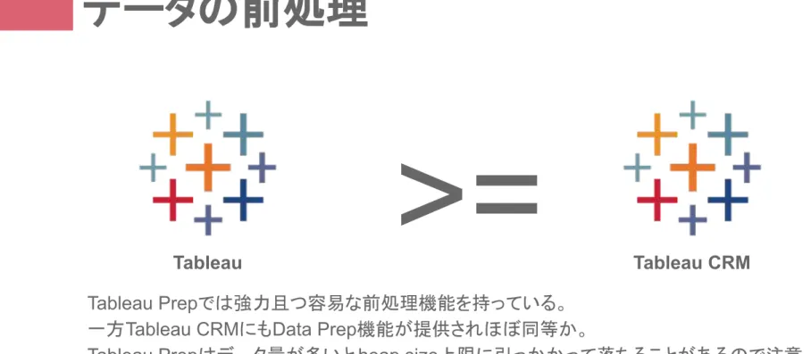 Tableau Prepでは強力且つ容易な前処理機能を持っている。