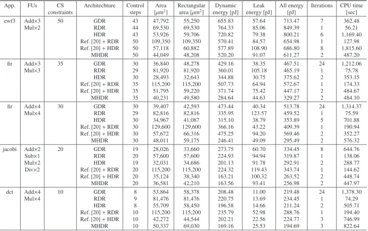 Table 5 Experimental results.