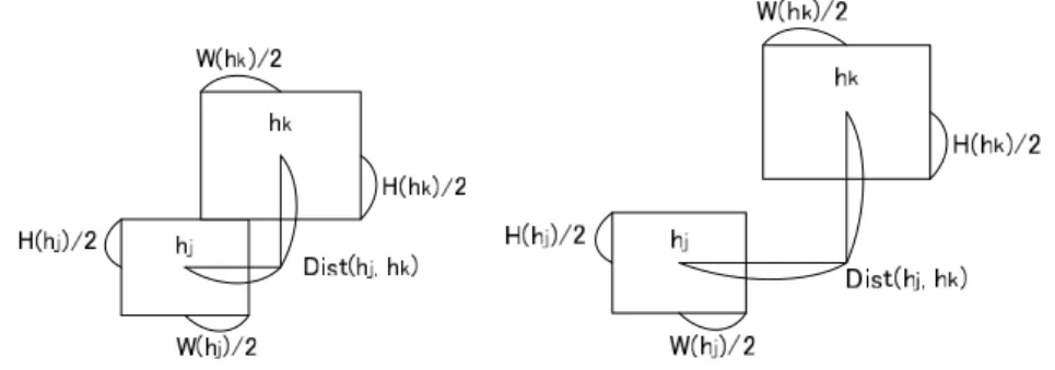 Fig. 13 Inputs of huddling.