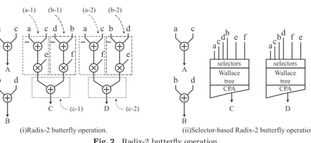 Fig. 2 Radix-2 butterﬂy operation.