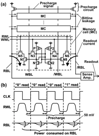 Fig. 7 Circuit schematic of a sense ampliﬁer in the 10T-D SRAM.