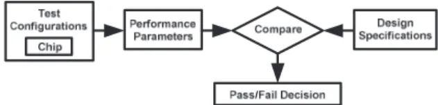 Fig. 1 Speciﬁcation-based test strategy.