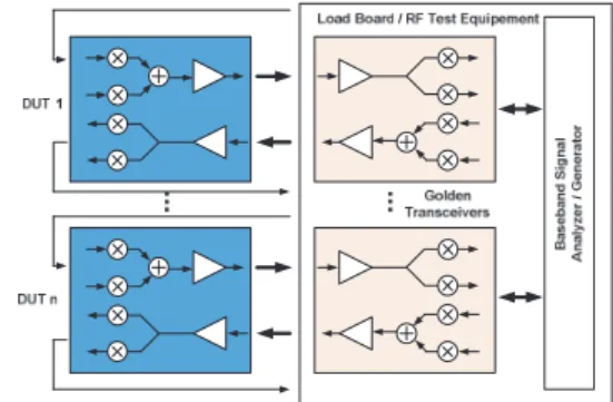 Fig. 20 Exemplar relationships between the parameter, signature, and speciﬁcation spaces 126) .