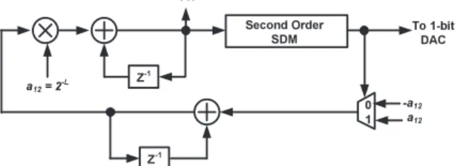 Fig. 5 SDM-based stimulus generator scheme 49) .