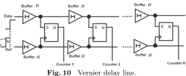 Fig. 9 A typical phase locked loop.