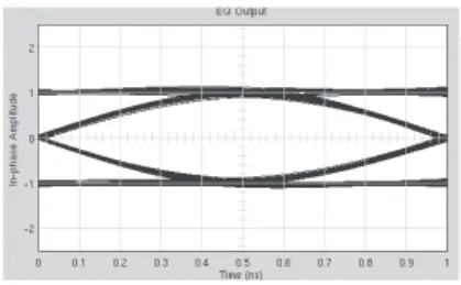 Fig. 11 Component-invariant Vernier delay line 73) .