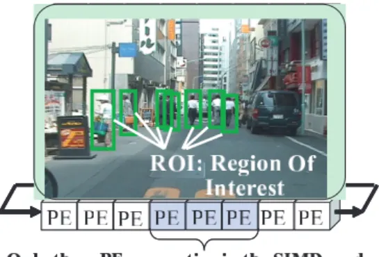 Figure 2 shows one such algorithm, in which whether each target region of interest (ROI) in an image includes a pedestrian or not is veriﬁed