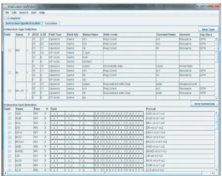 Fig. 8 Behavioral description example of the ADD instruction using GUI.