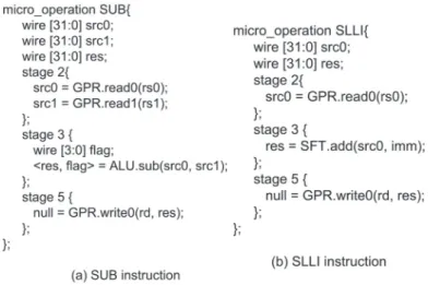 Fig. 10 Instruction examples of micro-operation description.
