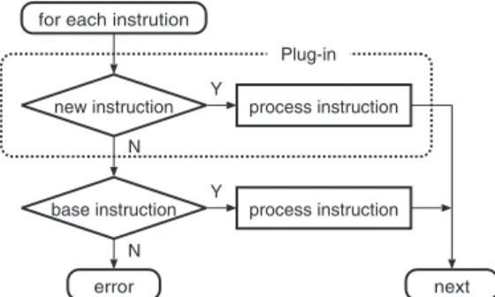 Fig. 15 Cross section of the inner body pressure sensing node.
