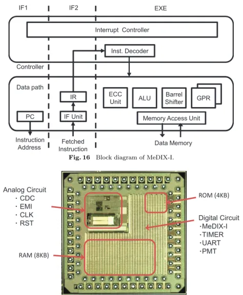 Table 1 Features of Brownie Micro 16 processor.