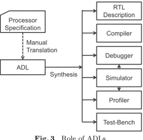 Fig. 3 Role of ADLs.