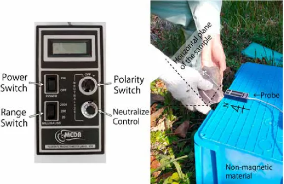 Fig. 3  Photographs showing a device (left) and its setting (right) for measuring paleomagnetic direction in the field.