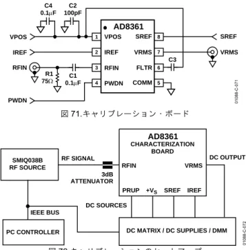 図 72.キャリブレーションのセットアップ 