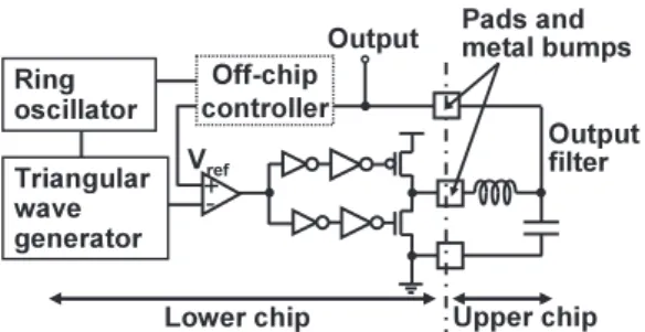 Fig. 2 Distributed power supply for the ﬁne grain V DD in SiP’s.