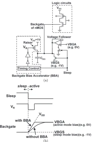 Fig. 22 Backgate Bias Accelerator (BBA) to accelerate the sleep-to-active modes transition.
