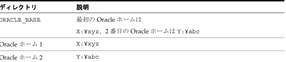 表 C-2 は、例 1 に対するデフォルト以外の Optimal Flexible Architecture データベースの設定を 示しています。