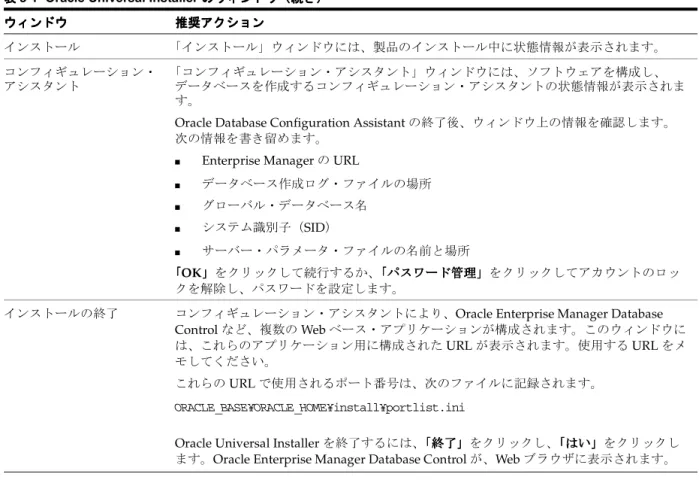 表 表
