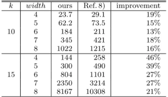 Table 3 and Table 4 show the memory requirement for the delay circuit and