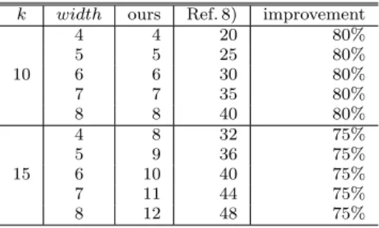 Table 5 Total number of logical variables.