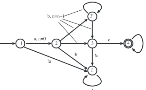 Fig. 2 Satisfiability of each description of syntax S .