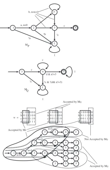 Fig. 4 Multiple threads for word w .