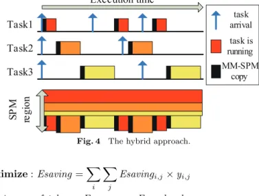 Fig. 4 The hybrid approach.