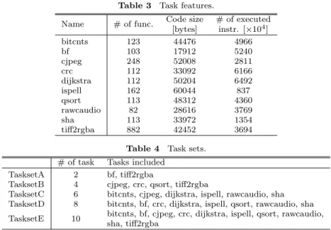 Table 3 Task features.