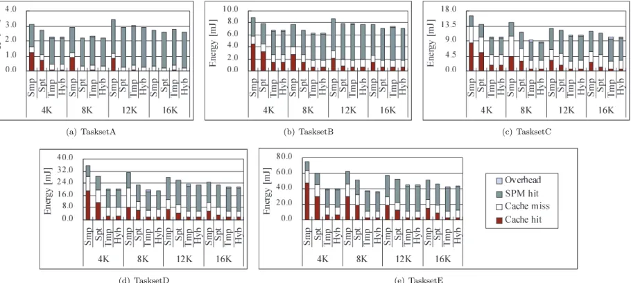 Fig. 6 Experimental results.